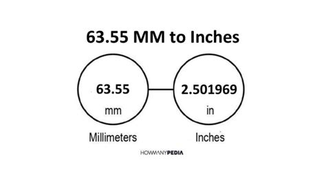 63.55 MM to Inches - Howmanypedia.com