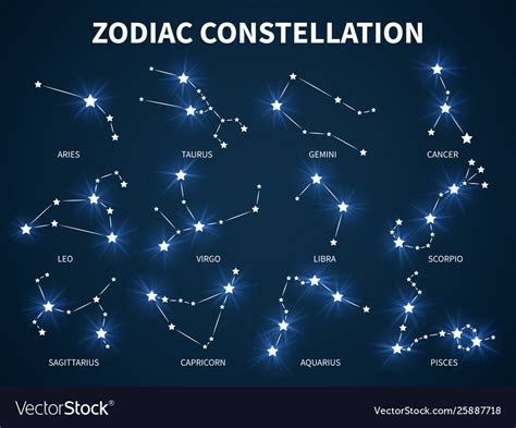 Zodiac Constellations Chart