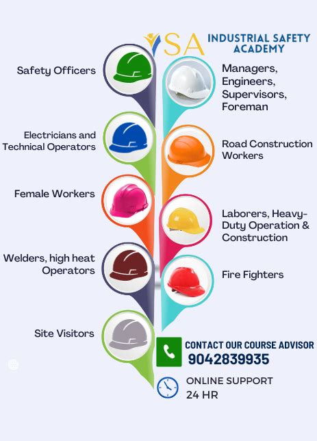 Safety Course in Chennai - Fire and Safety Courses in Chennai