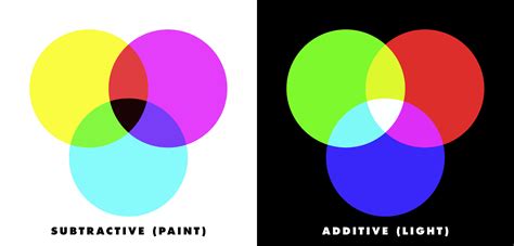 The Difference Between Print and Digital Colours - Understanding the Colour Theory, Part 3