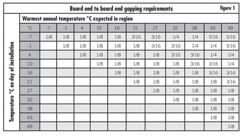 Recommended Joist Spacing For Composite Decking • Decks Ideas