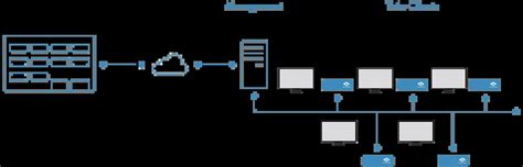 Thin Client Uses and Benefits Explained - ClearCube Tech