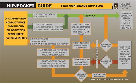 Multi-Domain Battle: Fundamentals in an Evolutionary Environment | Article | The United States Army