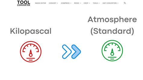 Kilopascal to Atmosphere (Standard) Converter (kPa to atm)