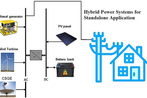 Hybrid Power Systems for Standalone Applications | reds