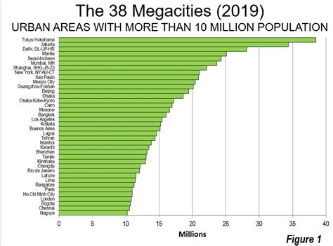 Sao Paulo Population Density