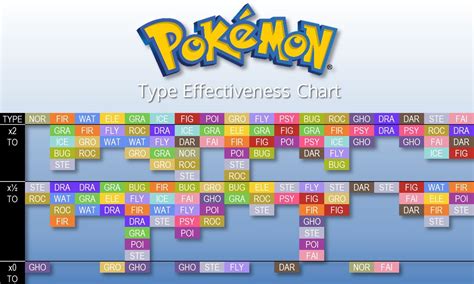 I tried making a type effectiveness chart that would fit on a 3x5 index card... how did I do ...