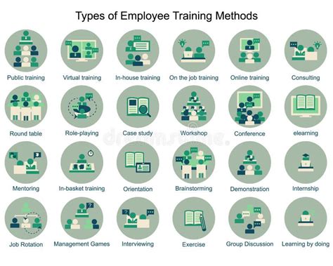 Types of Employee Training Methods Icon Stock Vector - Illustration of business, flat: 195713965