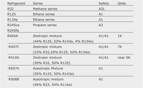 5.4 Refrigerant types - SWEP