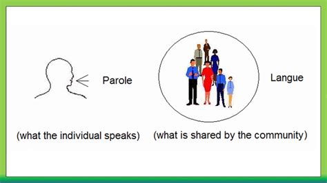 Schools of Linguistics - Lesson 11 - Structuralism - YouTube