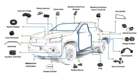 Electric Car Spare Parts Business | Reviewmotors.co