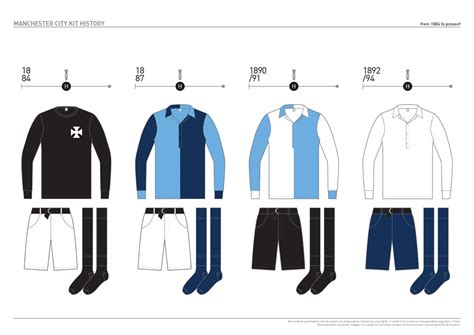 Manchester City Kit History - From 1884 to Present - Football Shirt ...