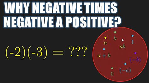 Why Negative Times Negative is Positive - Definition of Ring | Ring ...