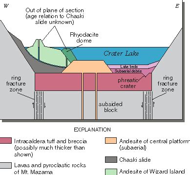 Crater Lake National Park: Presently Tranquil - USGS Fact Sheet