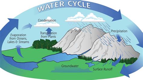 Physical Geology - External and Internal Processes - YouTube