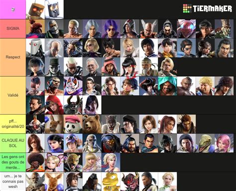 Tekken Characters (Updated Feb 2023) Tier List (Community Rankings) - TierMaker