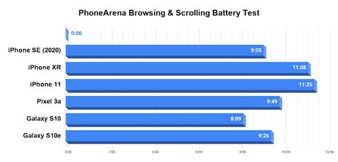 Apple iPhone SE (2020) vs iPhone 8 vs iPhone 7 - PhoneArena