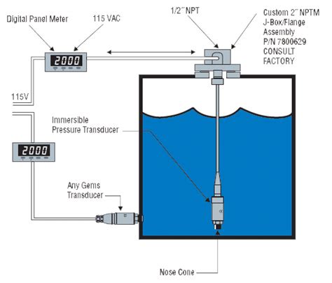 How Do Pressure Transducers Work | Gems Sensors