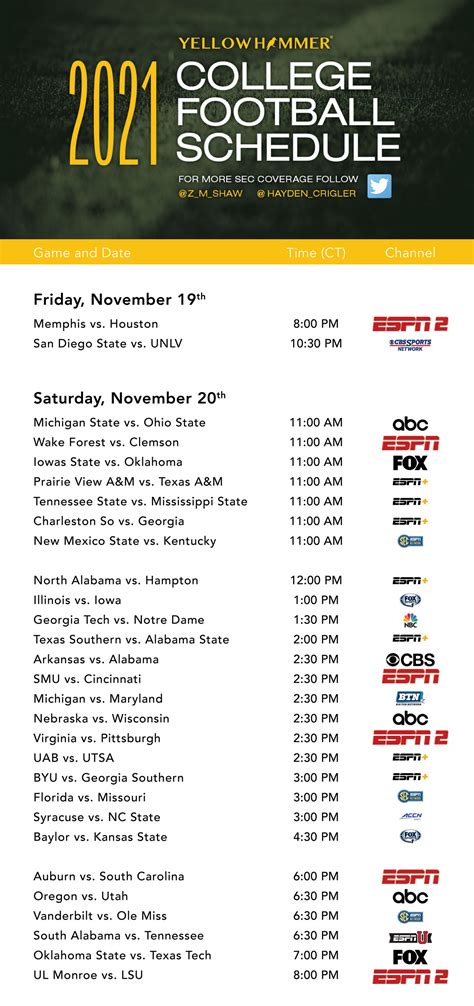 This weekend’s college football TV schedule - Yellowhammer News