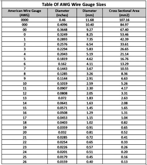 AWG To Mm Wire Gauge Conversion Chart Flexible Magnet ...