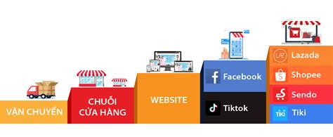 OmniChannel - Phần mềm quản lý bán hàng đa kênh - Nhanh.vn