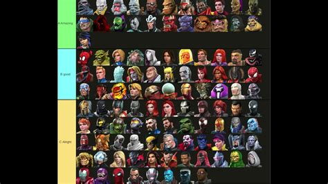 Mcoc Best AW Defenders Tier list September 2021 - YouTube