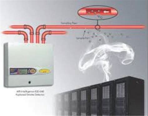 Copper Red Aspirating smoke detection system, For Industrial Premises at best price in Chandigarh