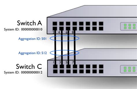 sFlow: Link aggregation