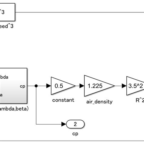 Photovoltaic Power Generation Simulation Model | Download Scientific Diagram