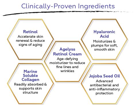 Agelyss Retinol Cream - Does This Product Work?