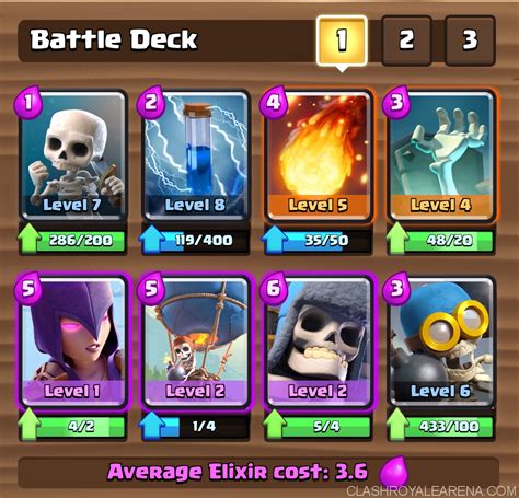 Ultimate Skeleton Deck for Pushing to Arena 7 | Clash Royale Guides