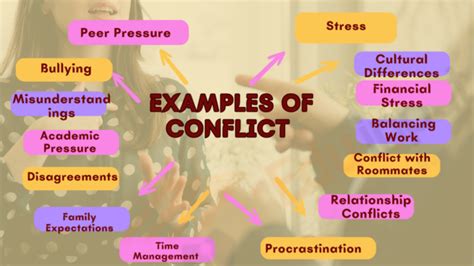 15 Examples of Conflict in Students