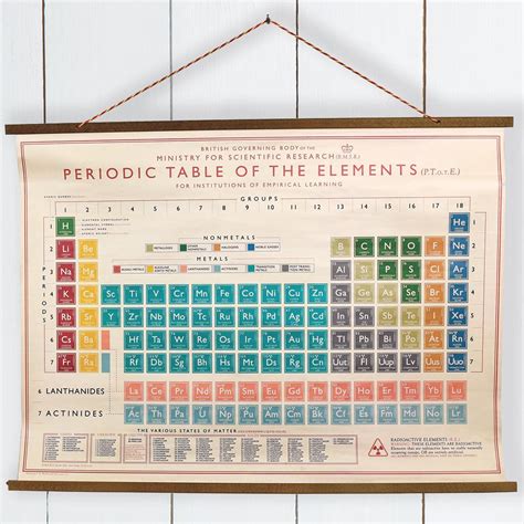﻿Periodic Table Wall Chart | ﻿Rex London