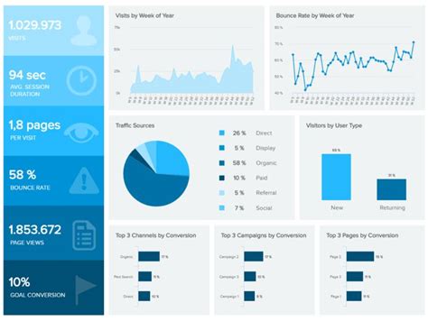 Marketing Dashboards - Templates & Examples To Track Your Results Regarding Market Intelligence ...