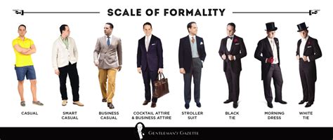 The Formality Scale: How Clothes Rank From Formal To Informal ...