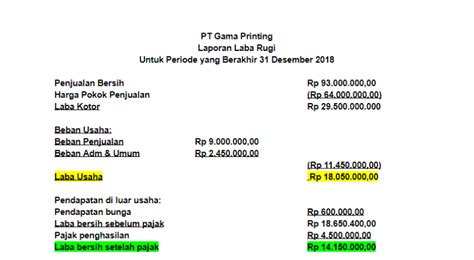 Pengertian dan Contoh Laporan Perubahan Modal Secara Lengkap