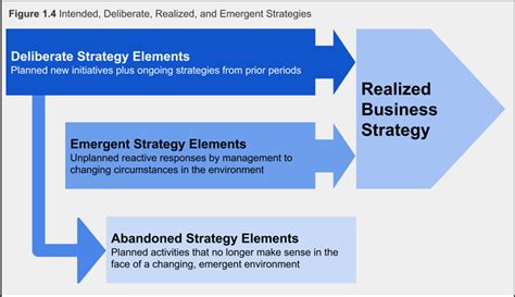 Solved Explain the purpose of a business strategy, and the | Chegg.com