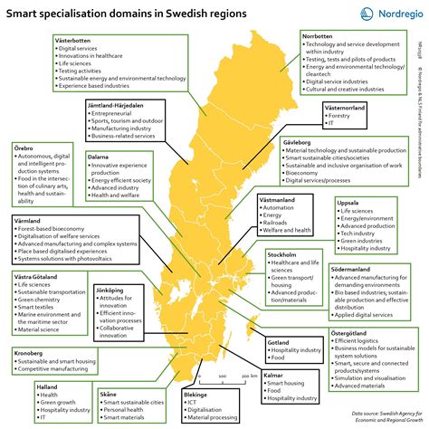 Smart specialisation domains in Swedish regions | Nordregio