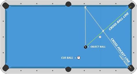 geometry - Proving a billiards bank shot procedure gives equal angles ...