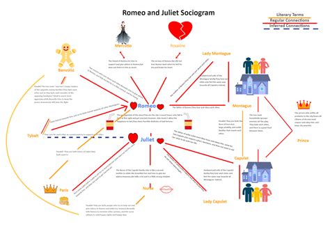 Sociogram Example | EdrawMax Template