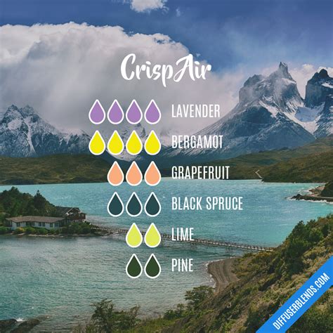 Crisp Air | DiffuserBlends.com