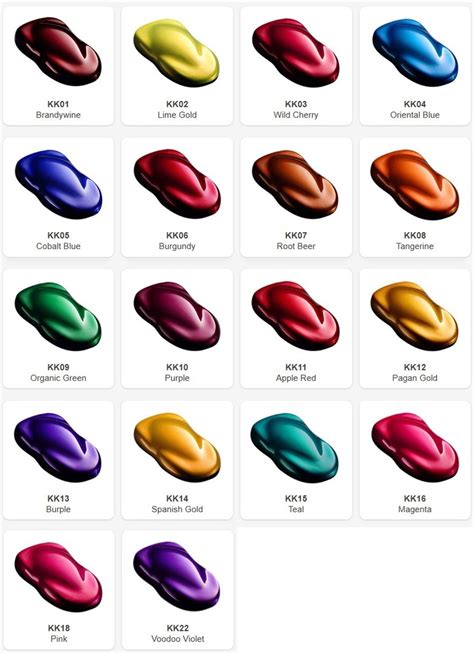 House Of Kolor Paint Chart Book – View Painting