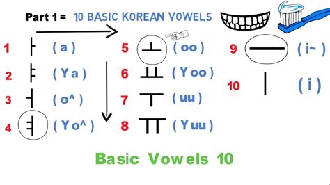 Abc Korean Alphabet - emsekflol.com