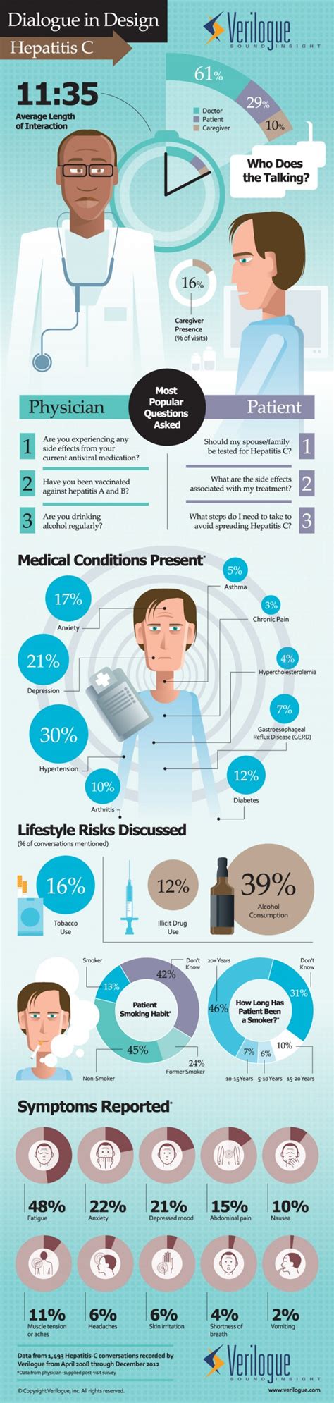 Procrit Side Effects - HRF