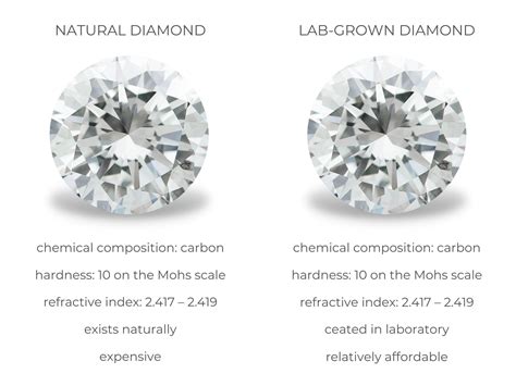 Why lab-grown diamonds are booming in popularity – Thred Website