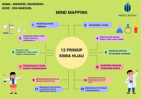 KimintekHijau.com: KIMIA HIJAU DALAM INDUSTRI SERTA KE 12 PRINSIPNYA