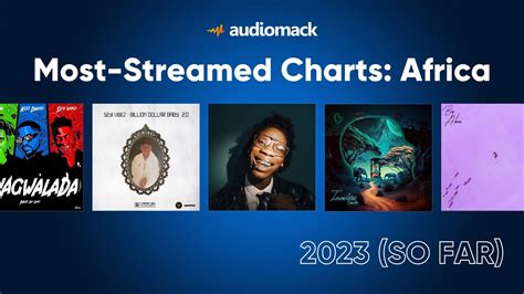 Top Artists, Songs & Albums on Audiomack of 2023 (So Far)