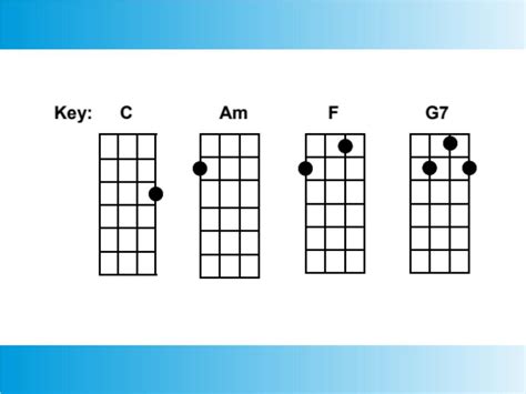 Chords on Ukulele - all about it. Which to learn and how to play