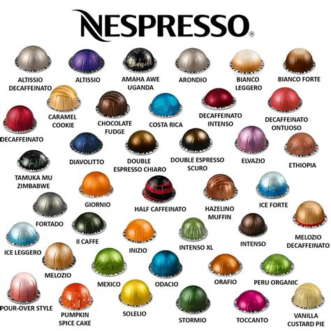 Nespresso Capsules Flavors