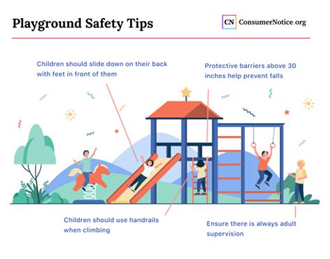 Playground Safety Checklist: Tips and Rules for Parents